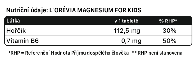 LORÉVIA MAGNESIUM FOR KIDS-nutricni-hodnoty